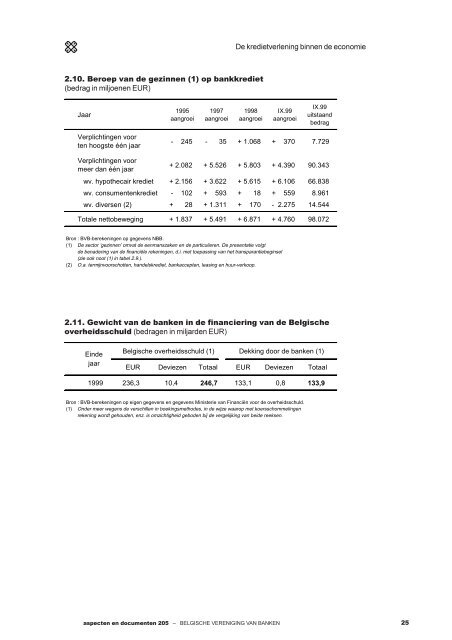 Statistisch vademecum van de banksector 1999 - Febelfin