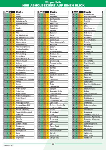 IHRE ABHOLBEZIRKE AUF EINEN BLICK - ASTO