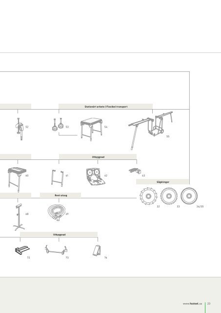 Produktsortiment - Festool