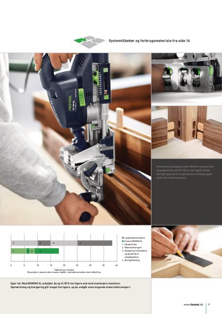 SAMLING - Festool