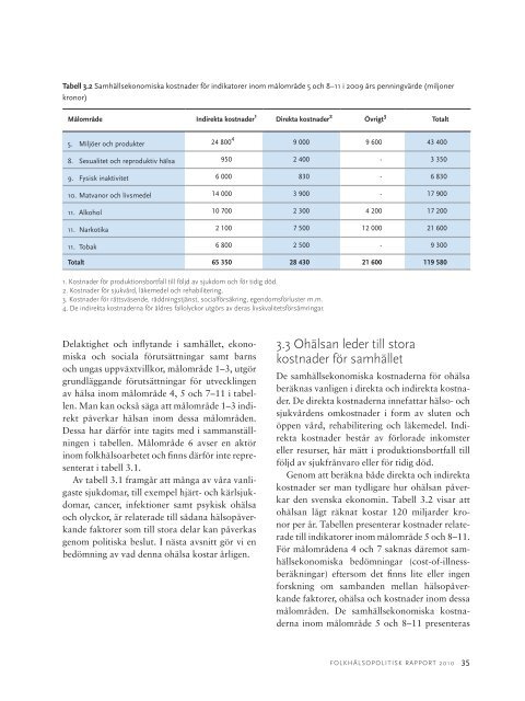 Folkhälsopolitisk rapport 2010. Framtidens folkhälsa - Statens ...