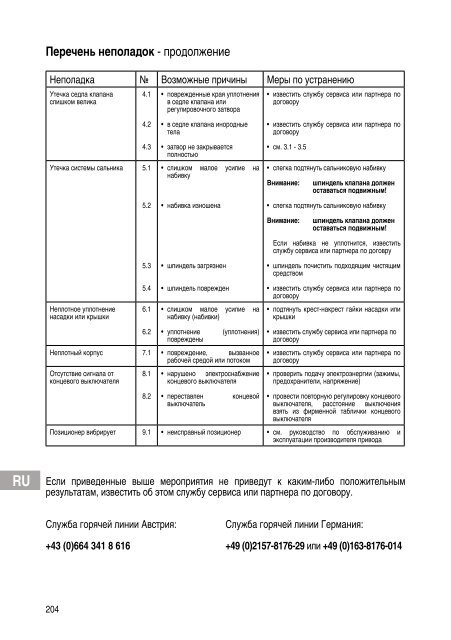 Installation and Operating Instructions Инструкция за монтаж и ...