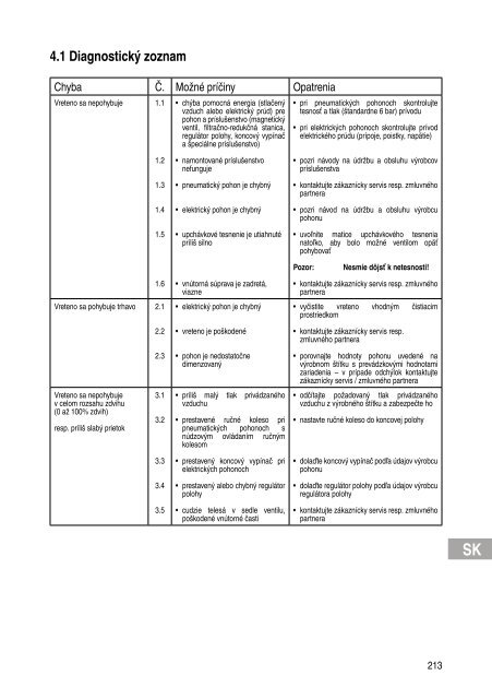 Installation and Operating Instructions Инструкция за монтаж и ...