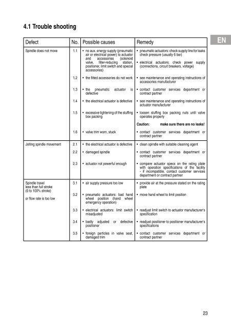 Installation and Operating Instructions Инструкция за монтаж и ...