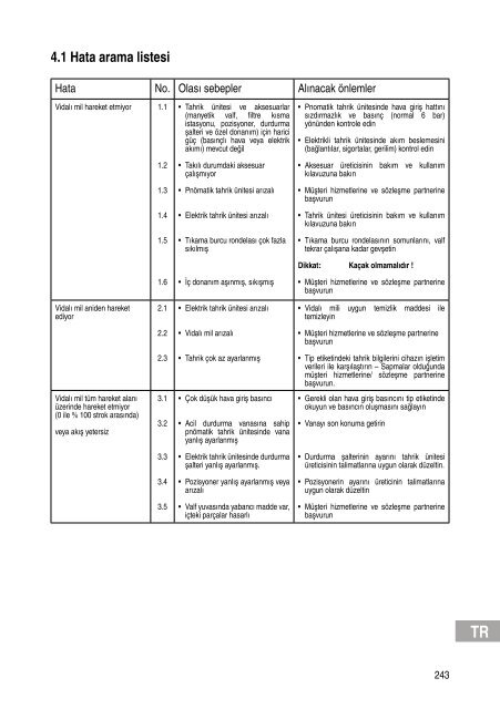 Installation and Operating Instructions Инструкция за монтаж и ...