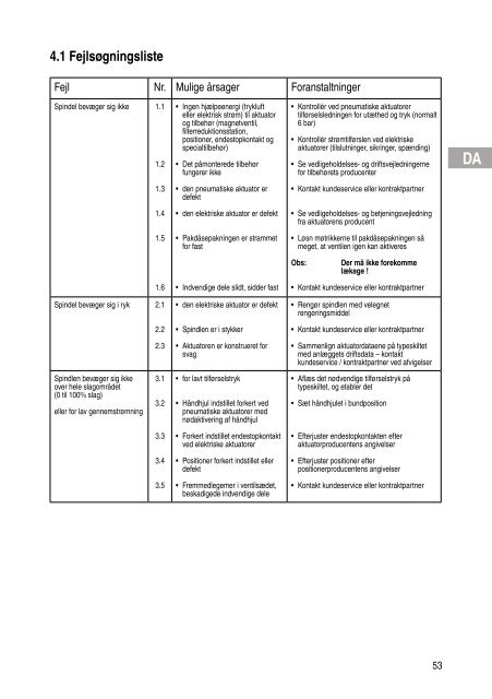 Installation and Operating Instructions Инструкция за монтаж и ...