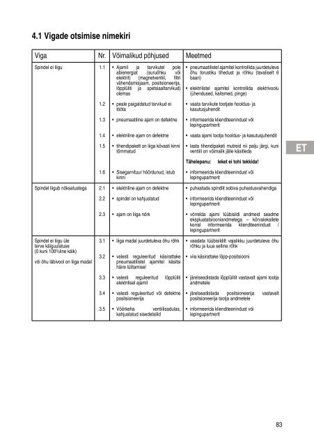 Installation and Operating Instructions Инструкция за монтаж и ...