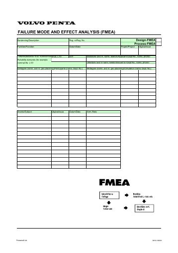 failure mode and effect analysis - FMEA Information Centre