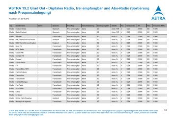 Sortierung nach Frequenzbelegung - Astra