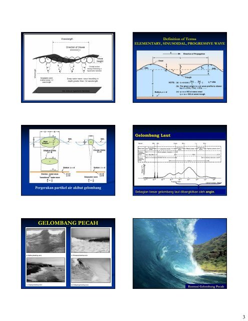 Kuliah II new1.pdf - FTSL-ITB