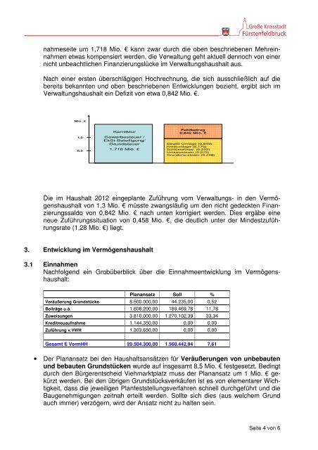 Finanzlagebericht - in Fürstenfeldbruck