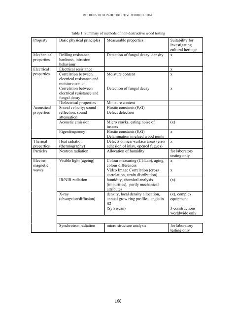 Proceedings e report - Firenze University Press