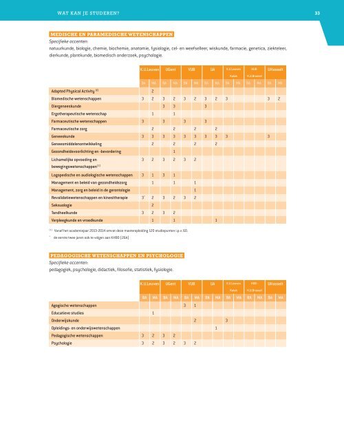 HET SECUNDAIR ONDERWIJS ? - GO! onderwijs van de Vlaamse ...