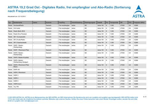 ASTRA 19 2 Grad Ost - Digitales Radio, frei empfangbar und Abo ...