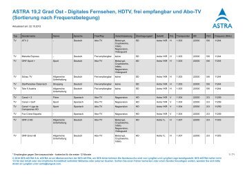 ASTRA 19 2 Grad Ost - Digitales Fernsehen, HDTV, frei empfangbar ...