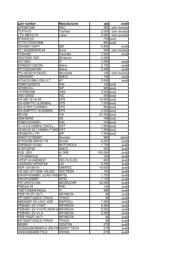 part number Manufacturer qty avail µPD80C39C NEC 283 oem ...