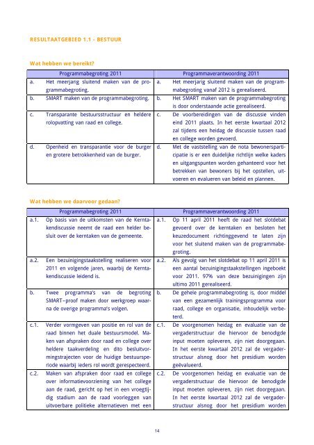 12032 - Jaarstukken 2011 DEFINITIEF - Gemeente Best