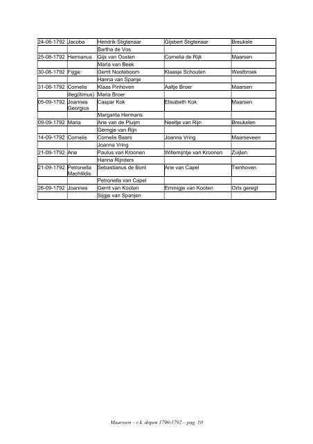Maarssen, index r.k. dopen 1790-1792 - Geneaknowhow.net