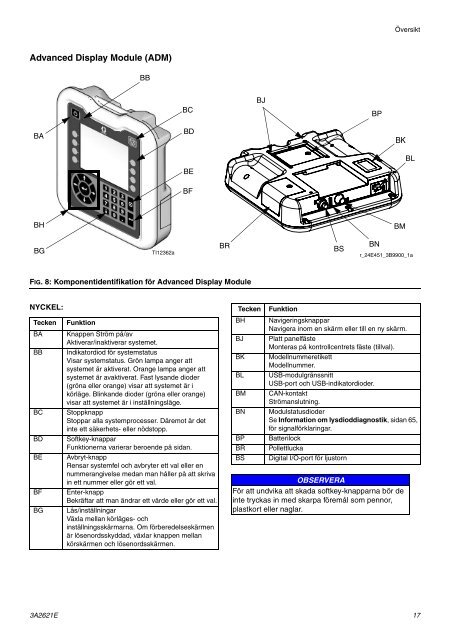 3A2621E - PCF, Instructions-Parts, Swedish