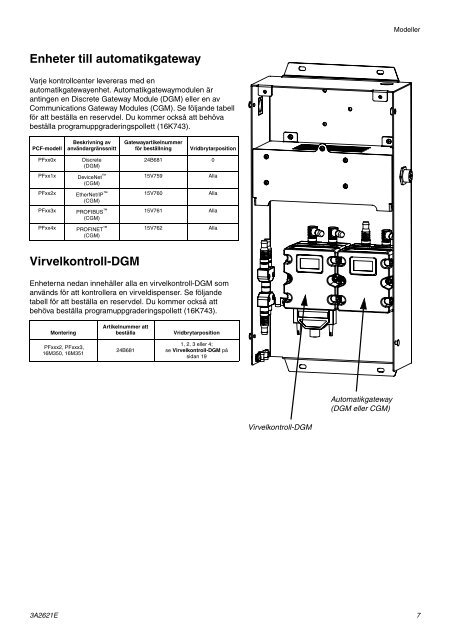 3A2621E - PCF, Instructions-Parts, Swedish