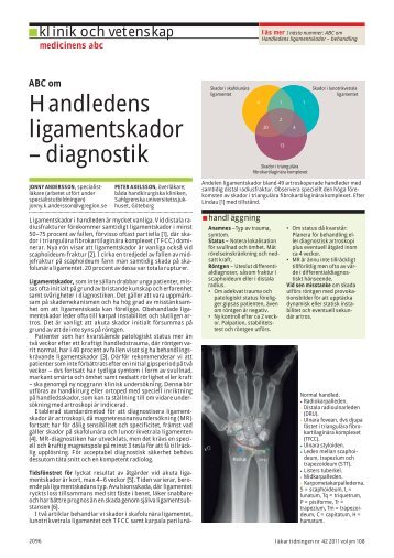 Ligamentskador i handleden