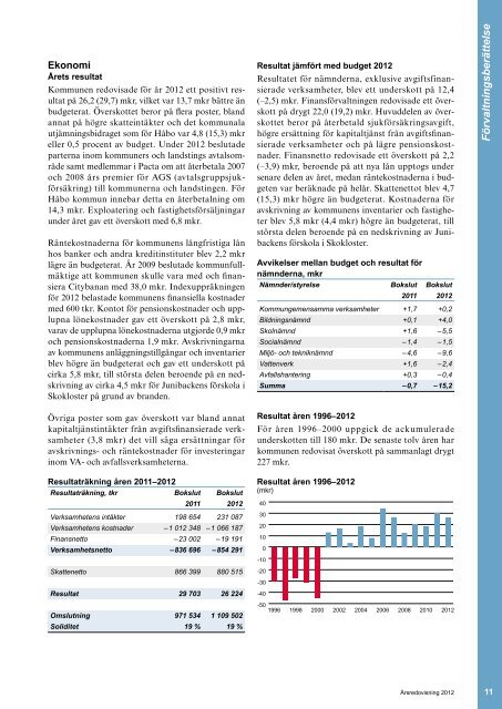 Årsredovisning | 2012 - Håbo kommun