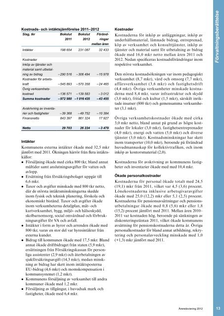 Årsredovisning | 2012 - Håbo kommun