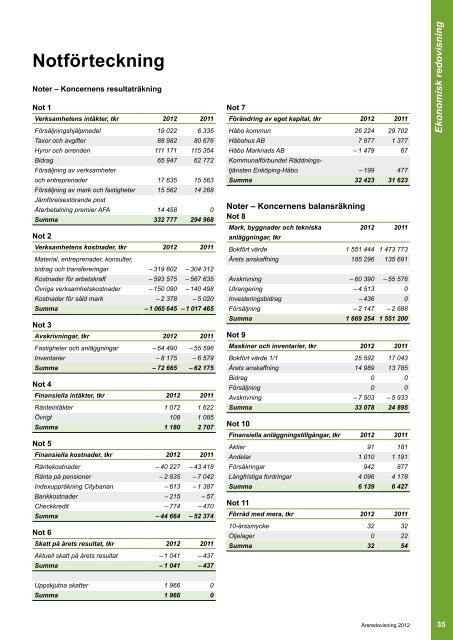 Årsredovisning | 2012 - Håbo kommun