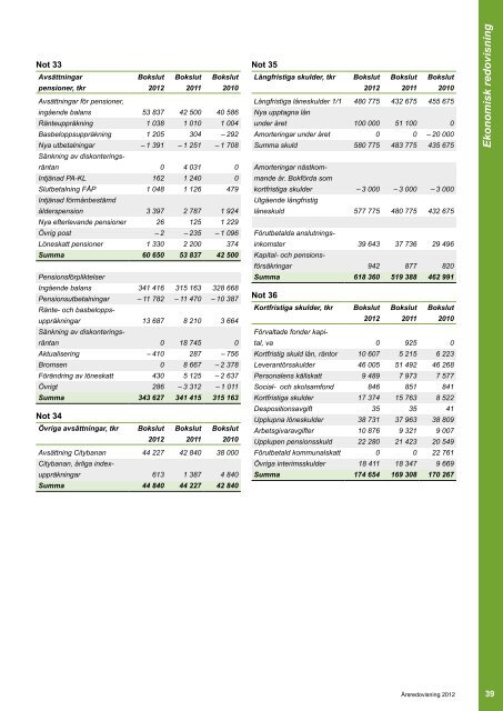 Årsredovisning | 2012 - Håbo kommun