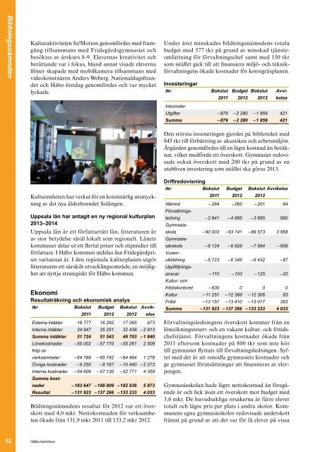 Årsredovisning | 2012 - Håbo kommun