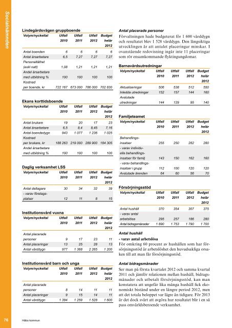 Årsredovisning | 2012 - Håbo kommun