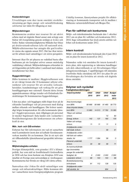 Årsredovisning | 2012 - Håbo kommun