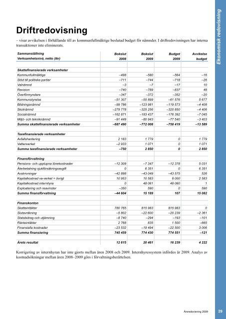 Årsredovisning | 2009 - Håbo kommun