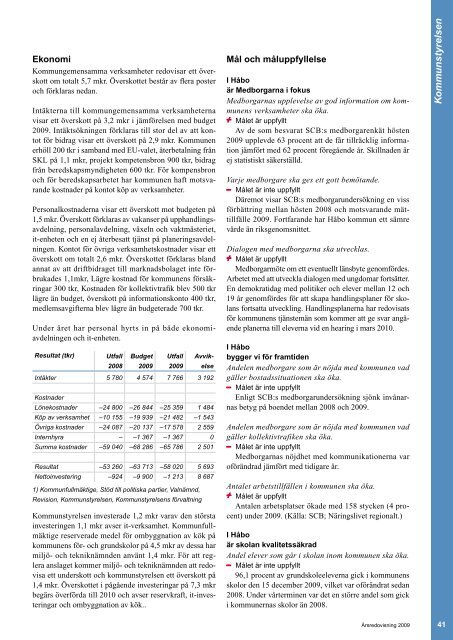 Årsredovisning | 2009 - Håbo kommun