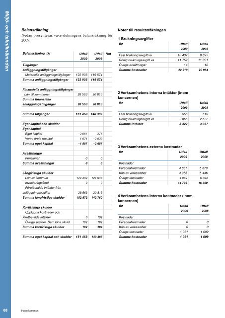 Årsredovisning | 2009 - Håbo kommun