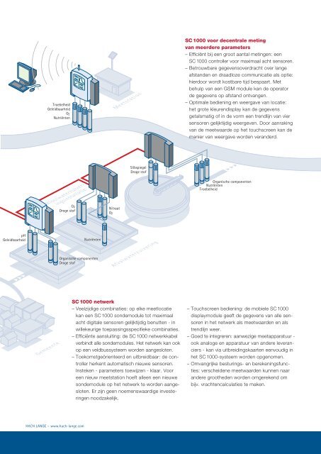 SC-controllers: Eén oplossing voor alles - HACH LANGE