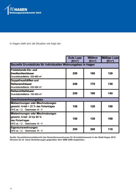 Wohnungsmarktbericht 2010 - Hagen