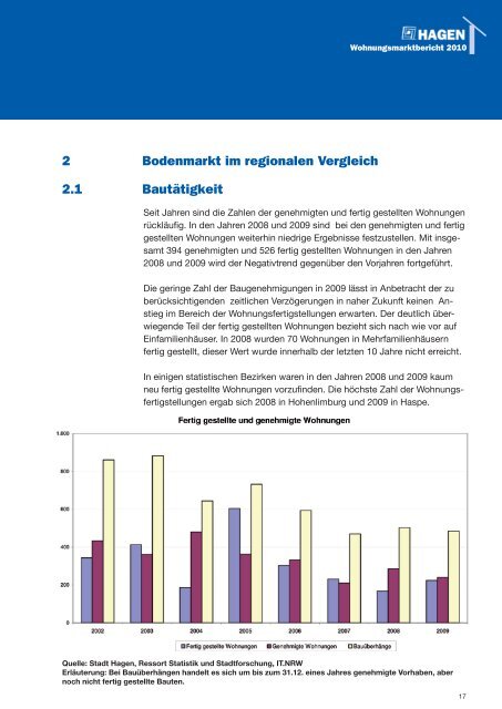 Wohnungsmarktbericht 2010 - Hagen