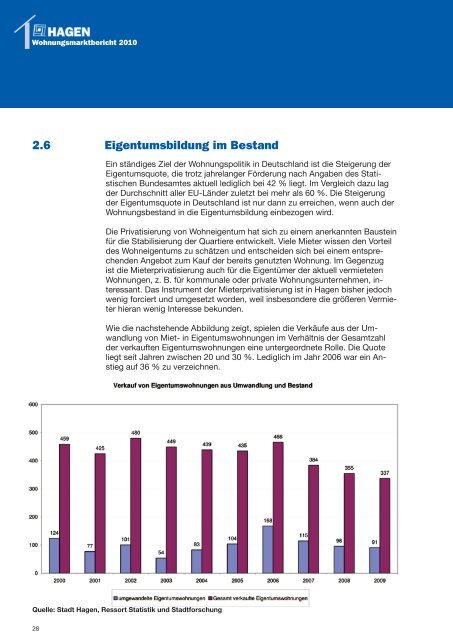 Wohnungsmarktbericht 2010 - Hagen