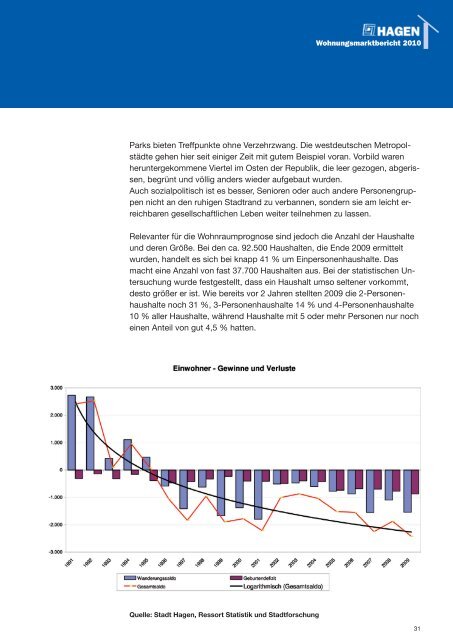 Wohnungsmarktbericht 2010 - Hagen