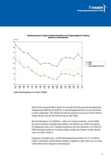 Wohnungsmarktbericht 2010 - Hagen