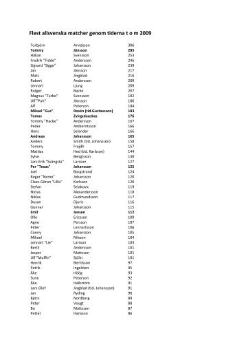 Flest allsvenska matcher genom tiderna t o m 2009