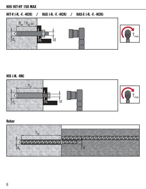 Hilti HIT-HY 150 MAX - Hilti Danmark A/S