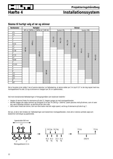 VVS montagesystem - Hilti Danmark A/S