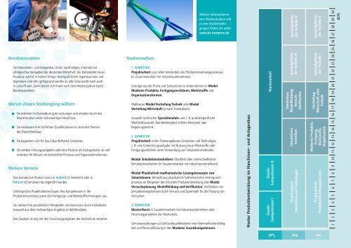 Produktentwicklung im Maschinen - Hochschule Kempten