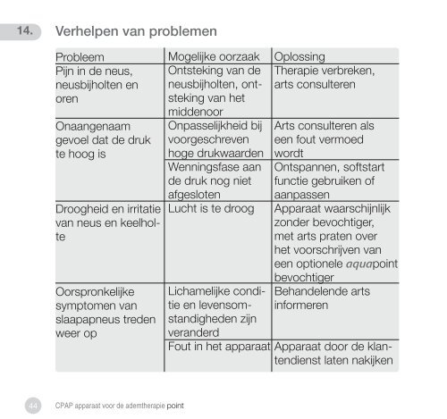 Gebruiksaanwijzing CPAP APPARAAT VOOR DE ... - Hoffrichter