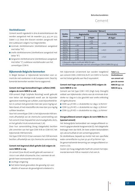 Praktische handleiding - Holcim