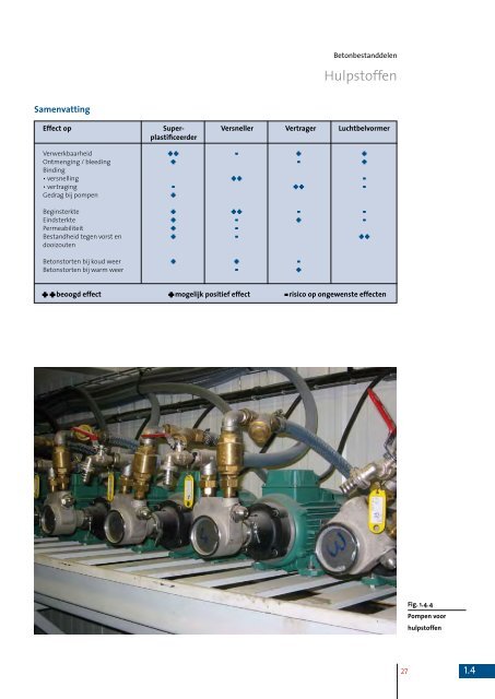 Praktische handleiding - Holcim