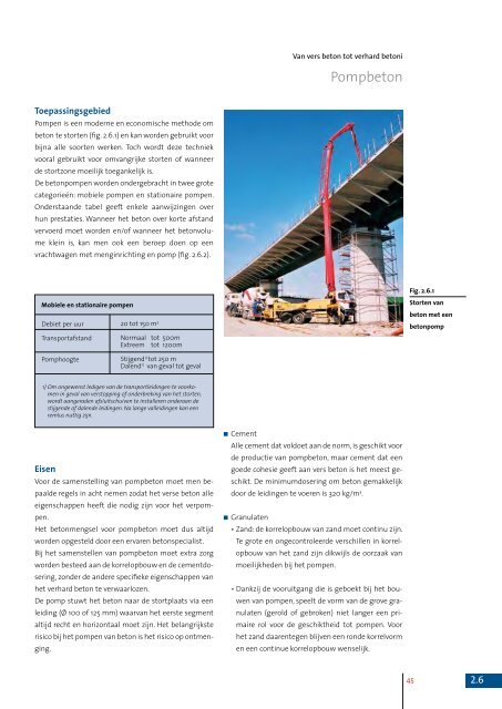 Praktische handleiding - Holcim