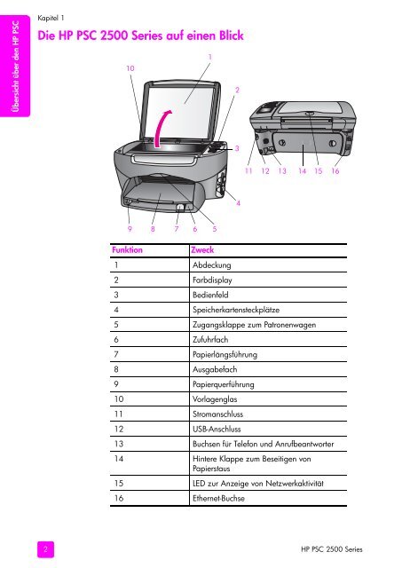 handbuch - Hewlett-Packard